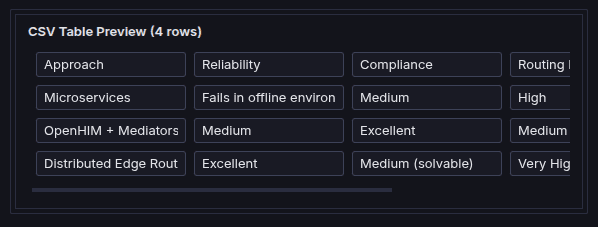 CSV Table Plugin For Sanity